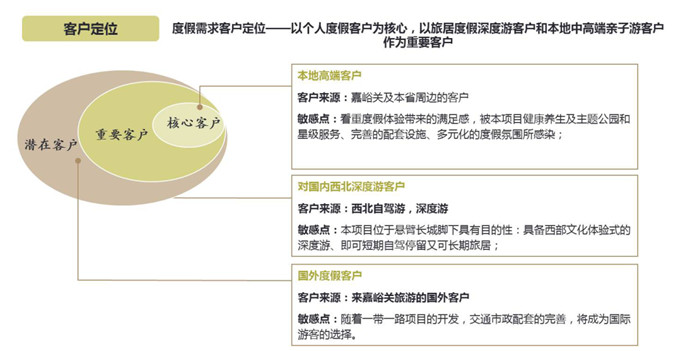  溫泉水鎮(zhèn)度假區(qū)規(guī)劃設(shè)計(jì)（3）